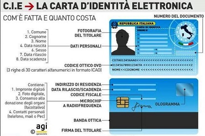 Carta di Identità Elettronica (CIE)